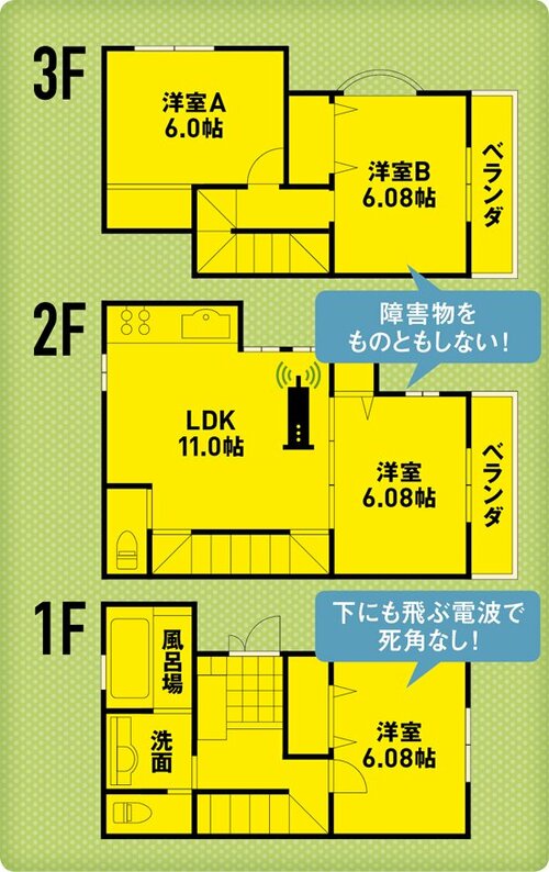 すべての部屋でつながる安定性抜群のルーター イメージ