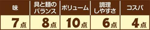8位: ［ラーメン編：第8位］横浜あんかけラーメン イメージ