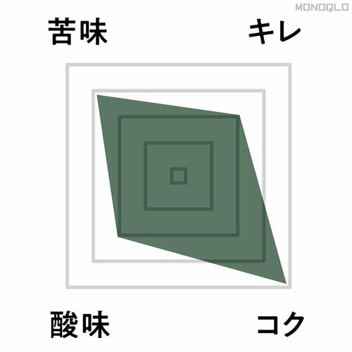 味の特徴:まろやかな味わい コーヒードリッパーおすすめ イメージ3