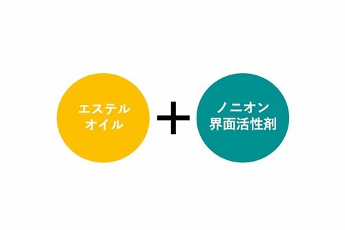 肌にやさしい洗浄成分 イメージ