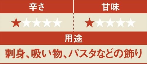 生でもねぎくささがない上品な風味の青ねぎ系 イメージ5