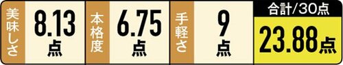 【2位:ローソン】シンプルで上品安心する味わいの「きつねうどん」