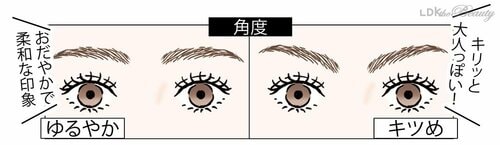 ちょっと変えるだけで印象がこんなに違うんです! 眉のお手入れ方法&描き方のコツおすすめ イメージ