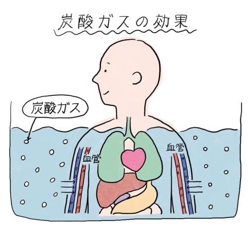 疲労回復や肩こりには炭酸入浴剤 入浴剤おすすめ イメージ