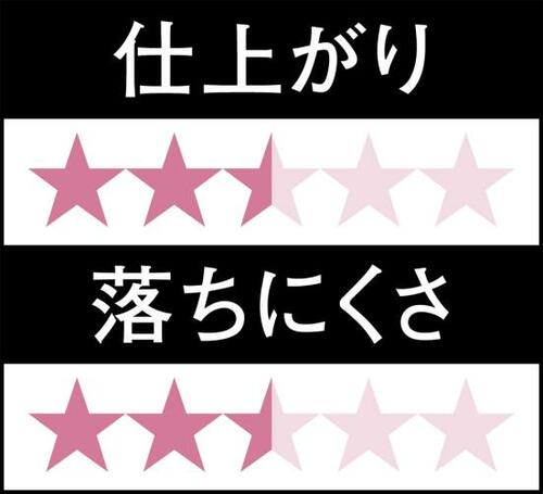 10位: 大きめラメが浮いて肌になじまない…