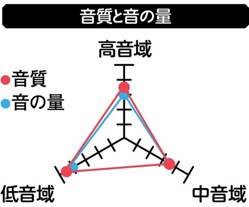 【音質と音の量】 イヤーカフ型イヤホンおすすめ イメージ