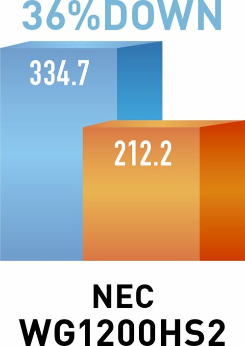 4位: 安価でありながら減衰率30%は超優秀