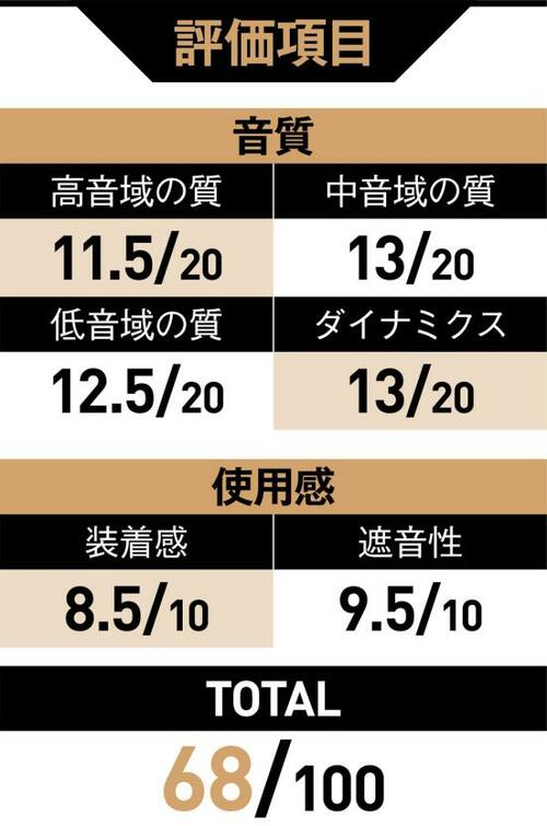長時間装着しても疲れない元祖モデルが今でも現役! イメージ3