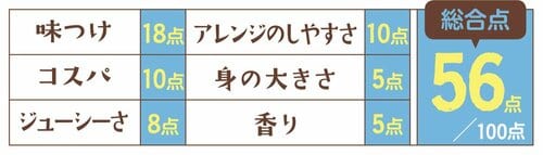 同3位はマルハニチロ 中性脂肪が気になる方にはマグロの旨みが絶妙 イメージ