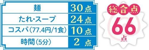 9位: しっかり喜多方風の平麺ですがたれはフツウでした イメージ4