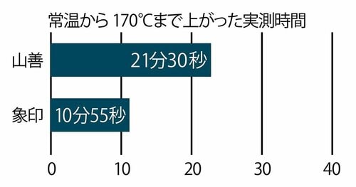 ポイント2:温度管理 イメージ