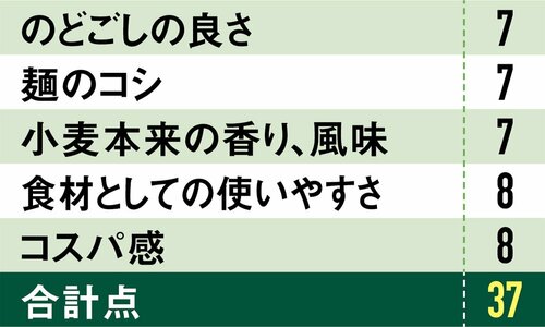 9位: 9位の田靡製麺 早ゆで素麺 極細播州素麺は麺が柔らかい