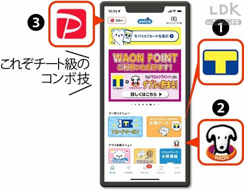 4:ポイントの3重取り! ウエルシアおすすめおすすめ イメージ