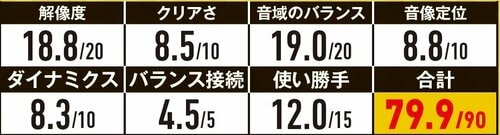 聴き手と演奏家の間にフィルターを感じさせないクリアな音! iBasso Audio「DX180」おすすめ イメージ2