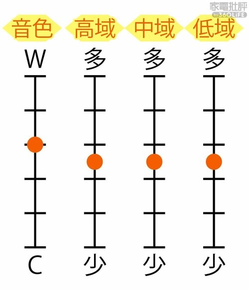 音色特性 1万円前後のヘッドホンおすすめ イメージ