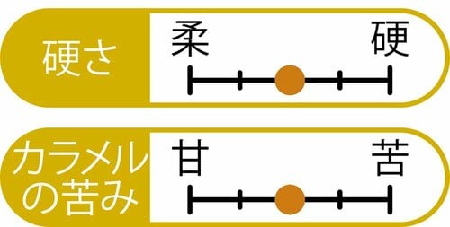 おいしさ プリンおすすめ イメージ2