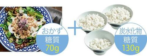 ルール2:まずは1日の糖質200gを目指す