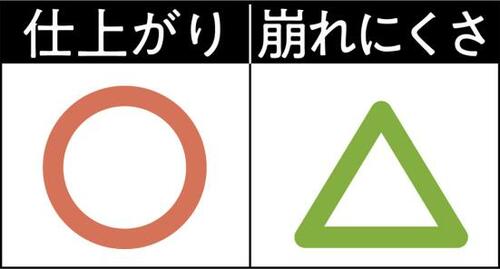 10位: 主張が激しい色みで入れ方も難しい! チークおすすめ イメージ2