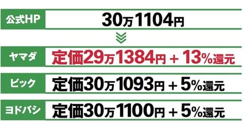 ヤマダ電機+価格コムがMac値下げの黄金ルート イメージ2