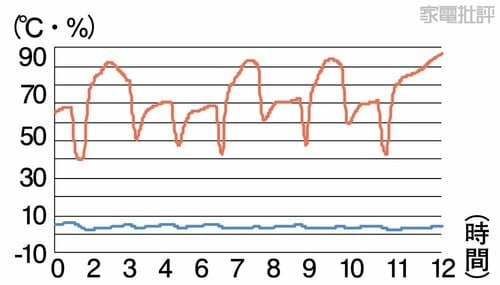省エネモード 冷蔵庫おすすめ イメージ