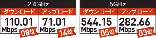 [評価A]通信速度は速いが価格の高さが難点NETGEAR R8500 イメージ