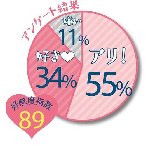 男も女もトリコ♥エレガント&官能的な香り イメージ4