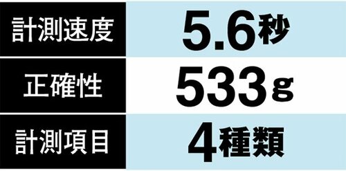 スピーディーで誤差が少ないタニタ乗るだけで計測でき速度も精度も文句なし