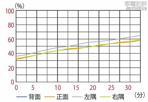 【加湿性能】スチーム式としては加湿量が物足りない 加湿器おすすめ イメージ