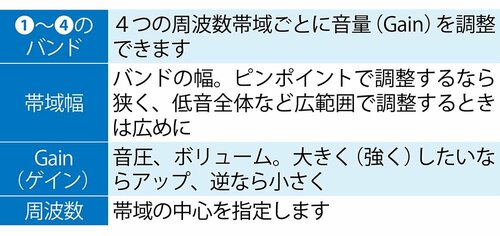 イコライザーで劇的変化! イメージ2