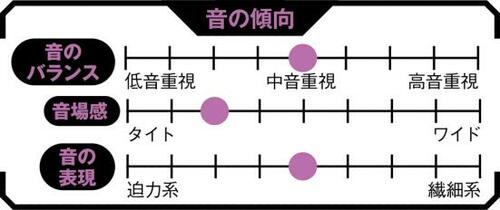 6位: 3000円台でこの音なら素直に買ってよし!