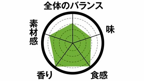 2位はアーモンド抹茶チョコレート上品な甘みと爽やかな苦味が豊か イメージ2