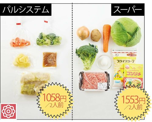 スーパーで材料を揃えるのと大きく変わらない価格設定 イメージ