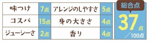 7位: 7位はごろもフーズシーチキン純は肉が固く食感が悪い イメージ