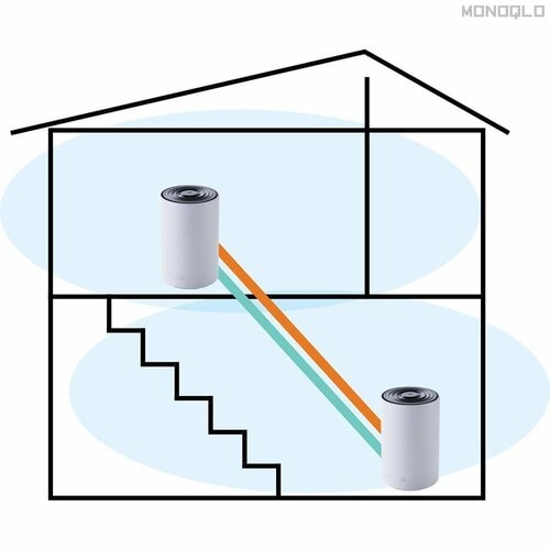 【5GHz】通信速度 Wi-Fiルーターおすすめ イメージ
