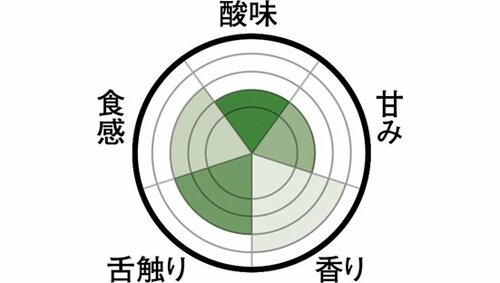 ローソンのOff&Plusはカロリーと糖質をカット イメージ