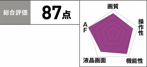 9位: ［9位］ファインダー内蔵のポケットサイズ機 イメージ