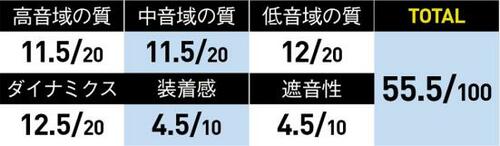 10位: 中低音のエネルギーは楽しい感じ
