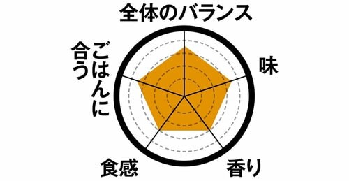 10位: 10位ふっくらジューシーなデミグラスハンバーグは柔らかい