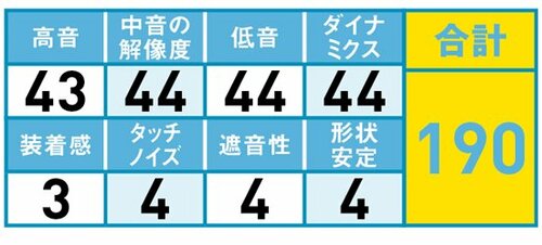 どのジャンルでも“ハズさない”高次元なオールラウンダー イメージ