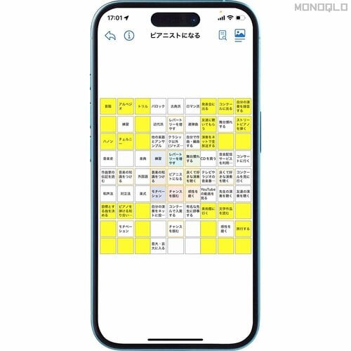 検証結果 目標達成アプリおすすめ イメージ