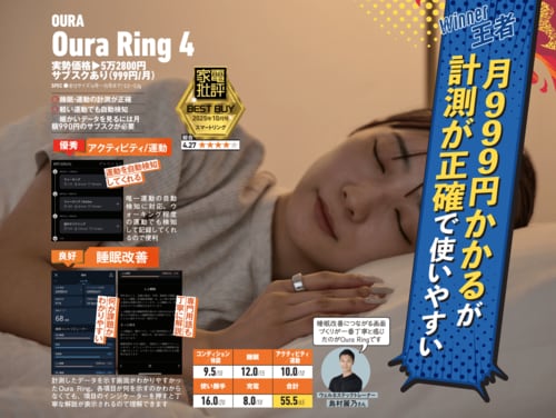 スマートリングは健康データを計測してくれるデバイス スマートリングおすすめ イメージ