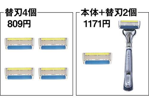 ランニングコスト：最初から替刃が2つ付属 T字カミソリおすすめ イメージ