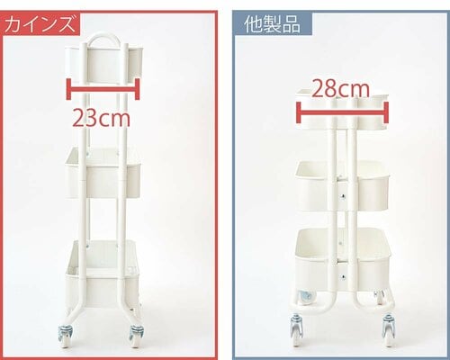 狭い所に特化した形状 イメージ