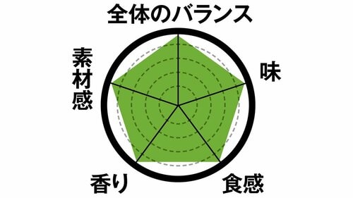 ローソンの袋菓子を食べ比べ!結果はランキングで発表します イメージ2