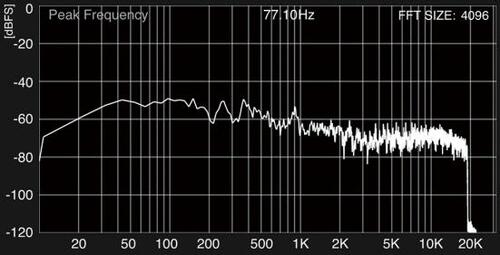 小型ウーハーで迫力の低音を体感できる