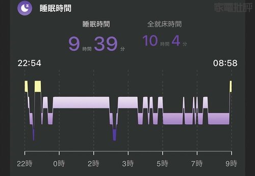 テスター:加藤 40代 男性 上(Oura)下(SOXAI) スマートリングおすすめ イメージ2