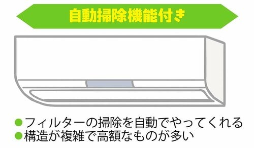 自動掃除機能付き エアコン掃除おすすめ イメージ