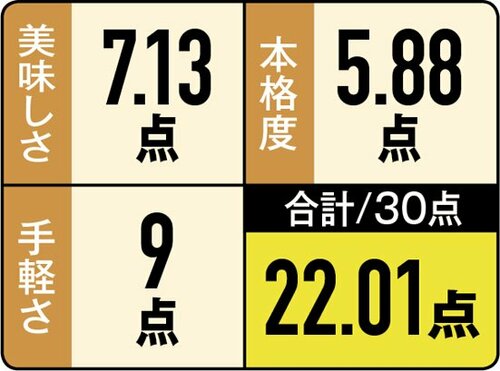 6位: 【6位:22.01点】ローソンストア100の「炒飯」