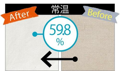 洗濯物が少ない家庭ならおすすめはコチラ! タテ型洗濯機&乾燥機おすすめ イメージ3