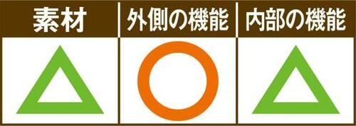 薄くて入れにくいのがネックカインズの毛布・敷きパッド袋 イメージ2